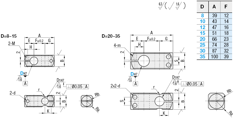 Colliers de plaquette compacts/dia. différent/configuration perpendiculaire:Affichage d'image associés
