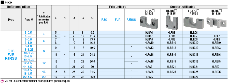 Articulation flottante/connecteur cylindrique taraudé/Fixe:Affichage d'image associés