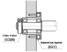 Colliers d'arbre - Pour montage de roulement - Type à serrage, compact, épaulement court:Affichage d'image associés