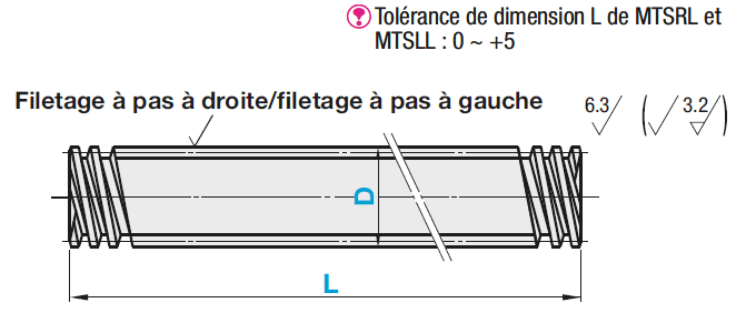 Vis-mères - Droit:Affichage d'image associés