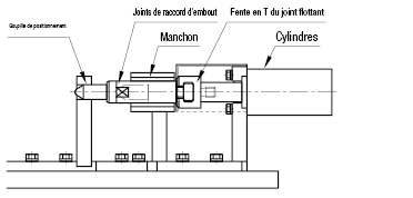 Joints de connexion d'embout - Taraudage:Affichage d'image associés