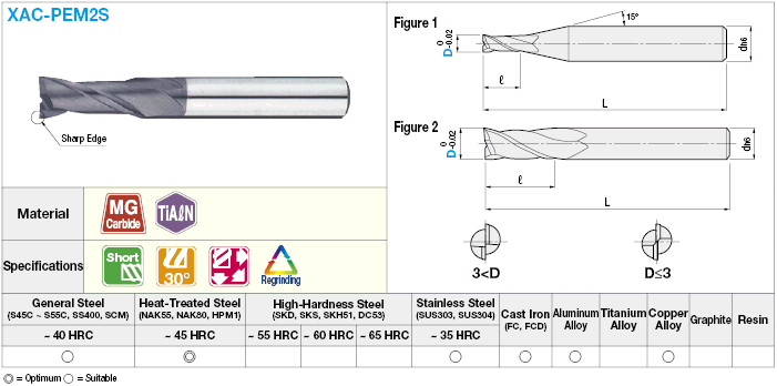 XAC series carbide square end mill, 2-flute / short model:Related Image