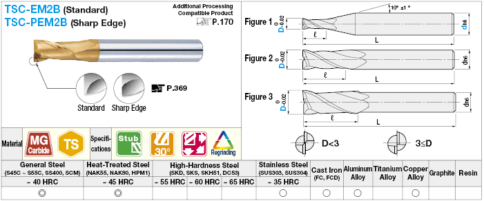 TSC series carbide square end mill, 2-flute / 1.5D Flute Length (stub) model:Related Image