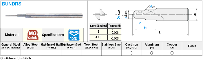 Carbide Burnishing Drill, Stepped Model:Related Image