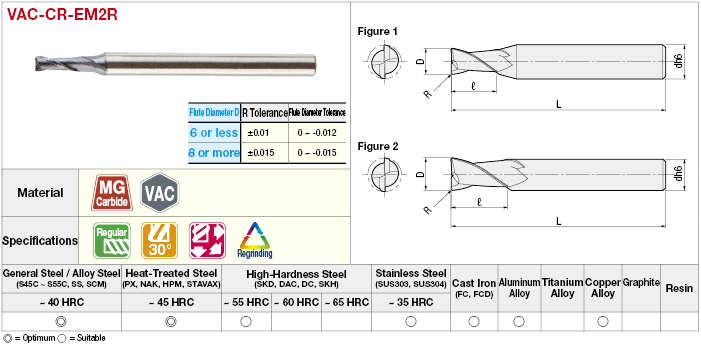VAC Series Carbide 2-Flute Radius End Mill:Related Image