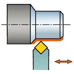 Sandvik CoroTurn RC, pointe négative, embout à tige