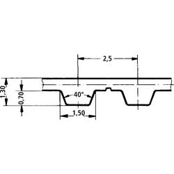 Courroie crantée / ALPHA / T2.5 / PUR / acier / OPTIBELT / ISO 17396 