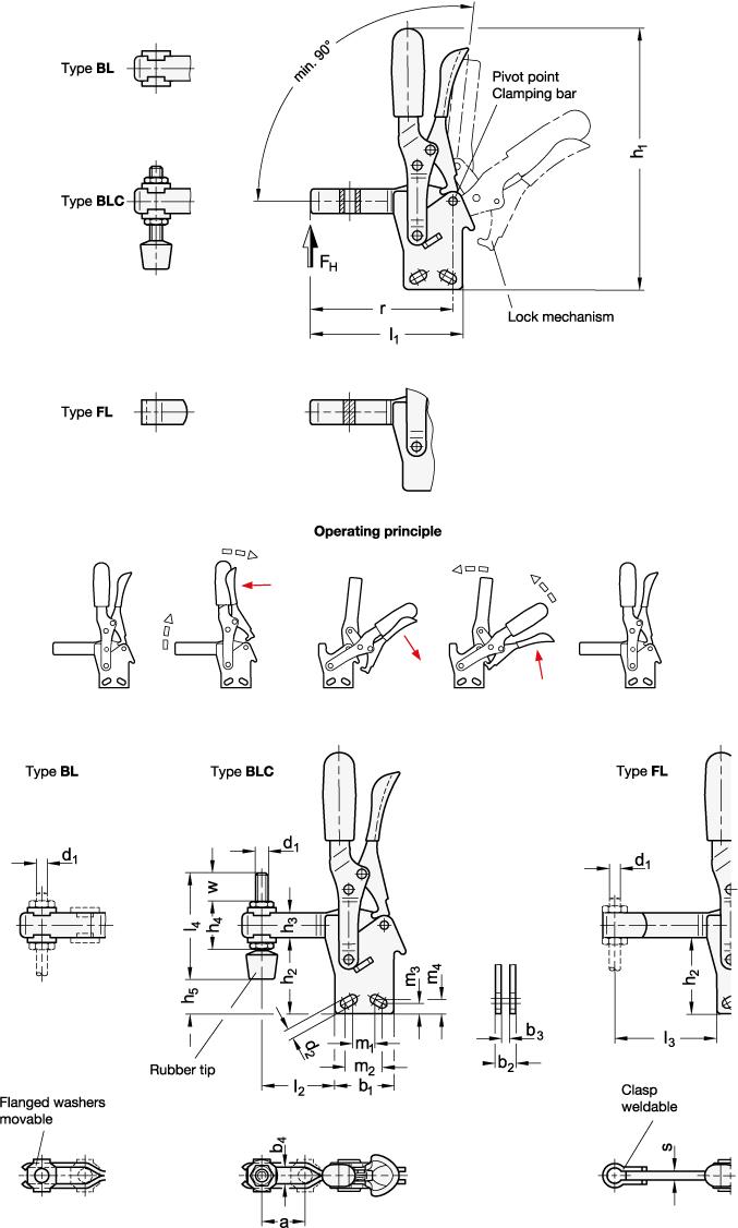 Sauterelles, levier d’actionnement vertical, mécanisme de verrouillage, montage vertical