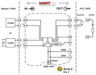 Amplificateurs séparateurs alimentation/entrée, module d’isolation/alimentation MACX MCR