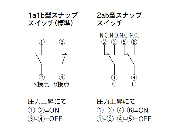 Commutateur instantané de type Interrupteur (norme)/configuration de contact d'interrupteur instantané de type 2ab