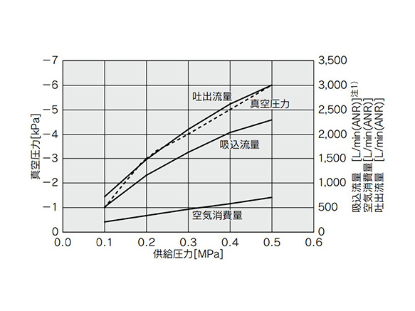 ZH30-X185 Flow Rate Characteristics Diagram