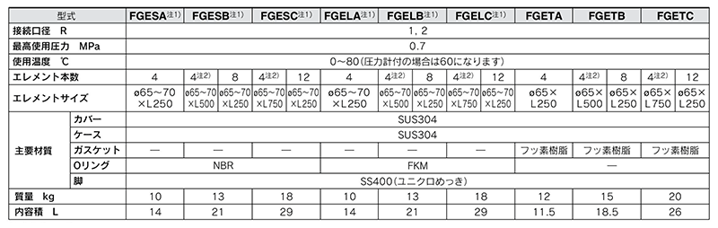 Spécifications du produit de la série FGE du filtre industriel 01