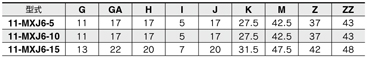 Tableau des standards de la table pneumatique linéaire Série 11-MXJ aseptique / spécification sans cuivre / sans fluor, type de base 20-MXJ (sans rail de détecteur) / 11-MXJ6-□□□N