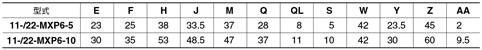Tableau des standards des tables pneumatiques linéaires à faible dégagement de poussière 11 à 22-MXP6, Séries 11/22-MXP / MXPJ6