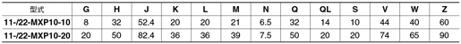 Tableau des standards des tables pneumatiques linéaires à faible dégagement de poussière 11/22-MXP10, Séries 11/22-MXP / MXPJ6
