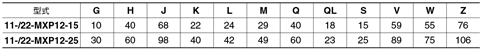 Tableau des standards des tables pneumatiques linéaires à faible dégagement de poussière 11/22-MXP12, Séries 11/22-MXP / MXPJ6