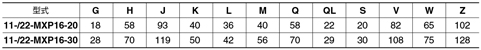 Tableau des standards des tables pneumatiques linéaires à faible dégagement de poussière 11/22-MXP16, Séries 11/22-MXP / MXPJ6