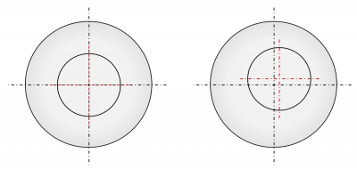 Concentricité précise (gauche) / concentricité déviante (droite)