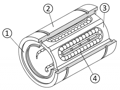 Structure de roulement linéaire à billes