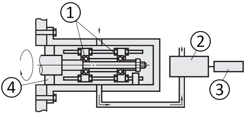 Aperçu de la configuration du test (Classe 10)