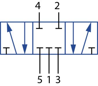 Soupape 5/3 (avec 5 raccords et 3 positions de commutation, position centrale fermée)
