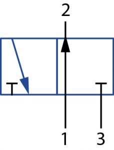 Soupape 3/2 (avec 3 raccords et 2 positions de commutation, ouverte)