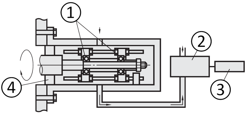 Aperçu de la configuration du test (Classe 10)
