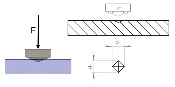 Essai de dureté selon Vickers