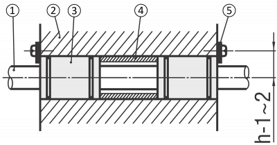 Exemple de montage de 2 roulements linéaires à billes avec manchon d'espacement central et butées Arbre (1), Boîtier (2), Roulement linéaire à billes (3), Entretoise (4), Plaque de butée (5)