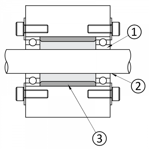Manchon d'espacement dans un arbre : (1) Roulement, (2) Arbre, (3) Manchon d'espacement