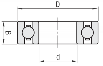 Représentation de la structure d'un roulement à billes à gorge profonde à une rangée