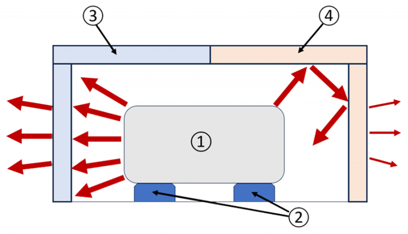 Différences entre l'isolation phonique et l'insonorisation