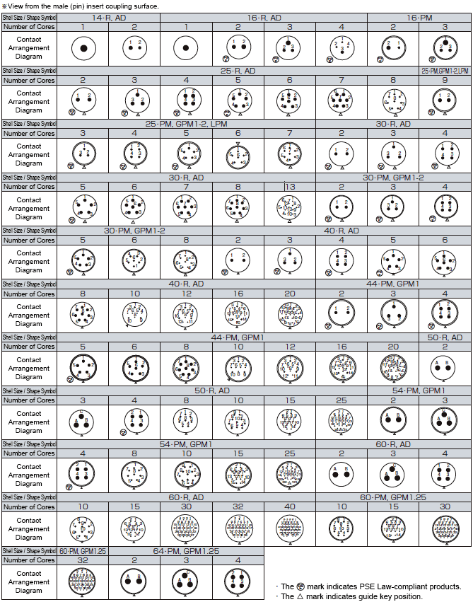 NCS Connector Contact Arrangement Diagram 