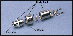 Connector Diagram 