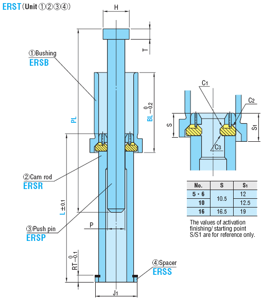 Early Return Units For Ejector Plate:Related Image