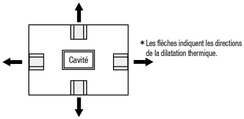 European standard straight block sets: related image