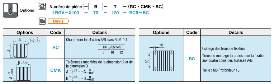 Cavitiy Inserts for Gas Release 