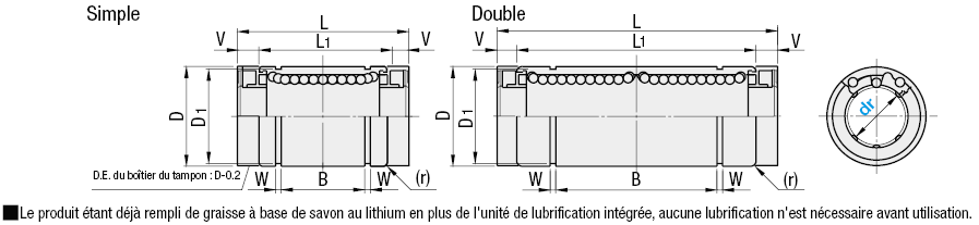 Manchon linéaire avec unité de lubrification MX − Manchon simple:Affichage d'image associés