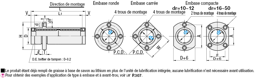 Manchon linéaire à bride avec unité de lubrification MX − Manchon double avec avant-trou:Affichage d'image associés