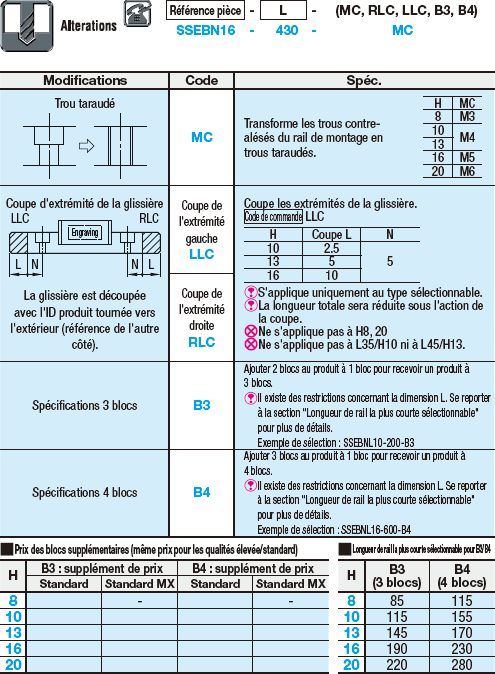 Guide miniature /bloc standard avec trous de goupillage:Affichage d'image associés