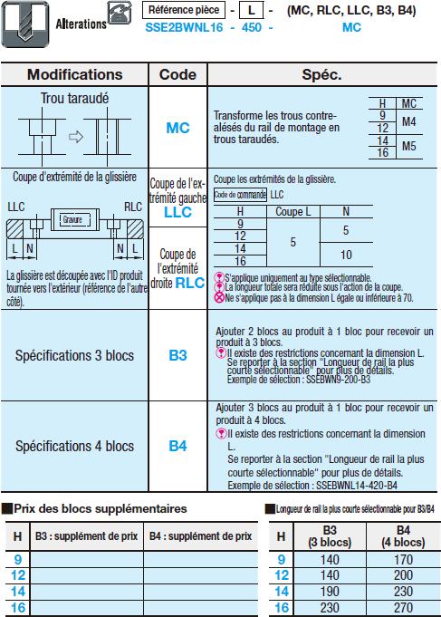 Guide miniature  / Rail large / bloc standard avec trous de goupillage:Affichage d'image associés