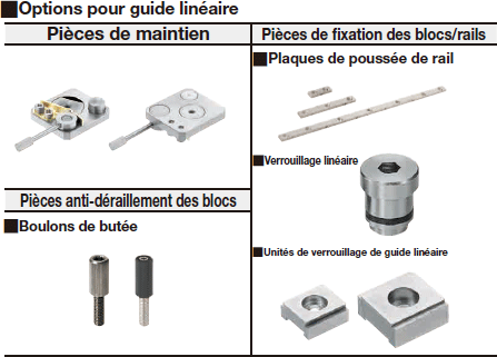 Guide miniature / rail large / bloc large:Affichage d'image associés