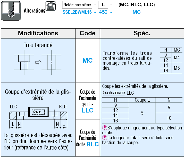 Guide miniature / rail large / bloc long et large:Affichage d'image associés