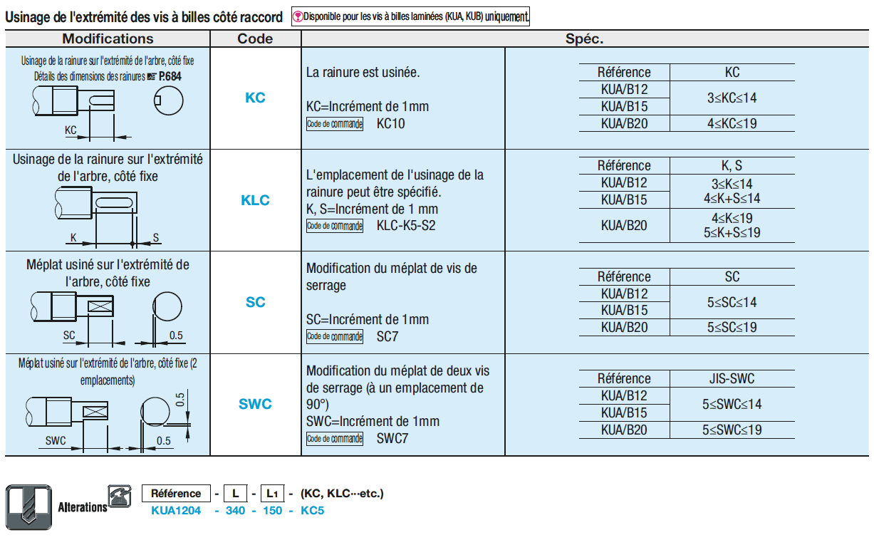 ANKUS - CONNECTEUR AVEC BARRE A316L