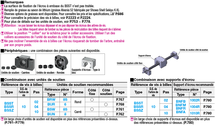 Vis à bille laminée - Diam. de filetage 10 - Pas 2, 4 ou 10:Affichage d'image associés