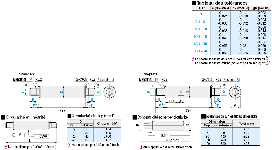 Arbres rotatifs - Épaulement et filetage aux deux extrémités:Affichage d'image associés