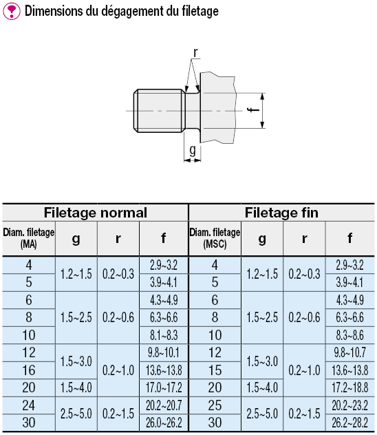 Arbres en porte-à-faux - Type à fixation par boulon - Standard, avec extrémité filetée:Affichage d'image associés