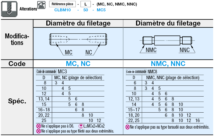 Axes d'articulation de précision - Taraudage aux deux extrémités:Affichage d'image associés