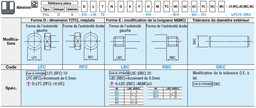 Axes d'articulation de précision - Forme d'embout sélectionnable:Affichage d'image associés