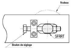 Arbres rotatifs - Pour tension:Affichage d'image associés